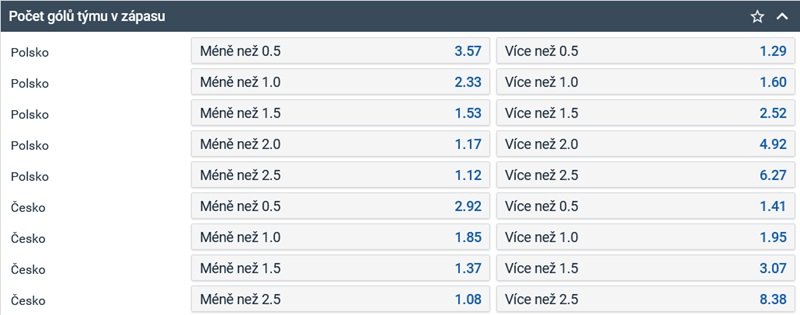 Bet on the number of goals by the team in the match