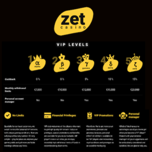 ZetCasino VIP program